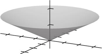 (, ) e Because the variable is missing, the surace is a clinder with rulings parallel to the