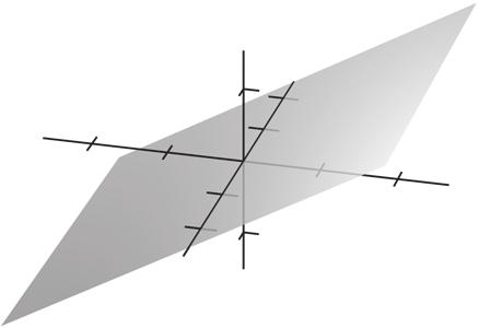 e 0. (, ), 0, 0 0, else where Domain o : entire -plane Range: 0 5 0 5 0 5 Level curves: c e ln
