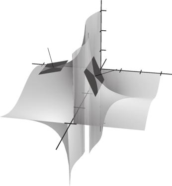 Section.7 Tangent Planes and Normal Lines sin,,,0 π sin Let F(,, ) sin cos F(,, ) i + j k 68.