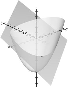 + 9, t π, t π Tangent plane: 9 + + 0 0 9 + 0 π, 6, g, + 69.