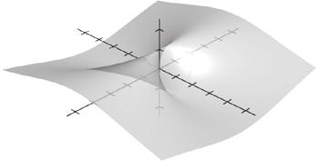 0 Chapter Functions o Several Variables + e 8. (, ) e 0 6 Solving ields the critical points ( 0, 0 ), 0,,, 0. ± 0 ± + e ( ) ( 8 ) ( ) + + e + + e + + e At the critical point ( 0, 0 ), ( ) < 0.