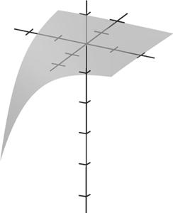 6 Chapter Functions o Several Variables 55. In this case, the point A will be a saddle point. The,. unction could be 56. A and B are relative etrema. C and D are saddle points. 57.