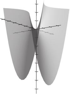 6 Relative minima: ( ±, 0, ) Saddle point: ( 0, 0, 0 ) Saddle point Section.9 Applications o Etrema o Functions o Two Variables. A point on the plane is given b,,,, +.