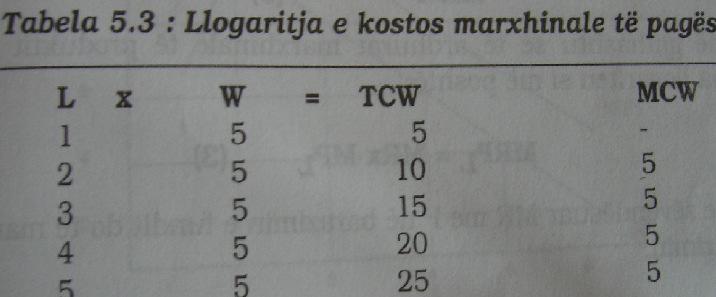 Si vendos një punëdhënës për numrin e Konkluzionet: Çfarë ndodh me numrin e punëtorëve kur: Rritet kosto fikse? Bie kosto fikse?