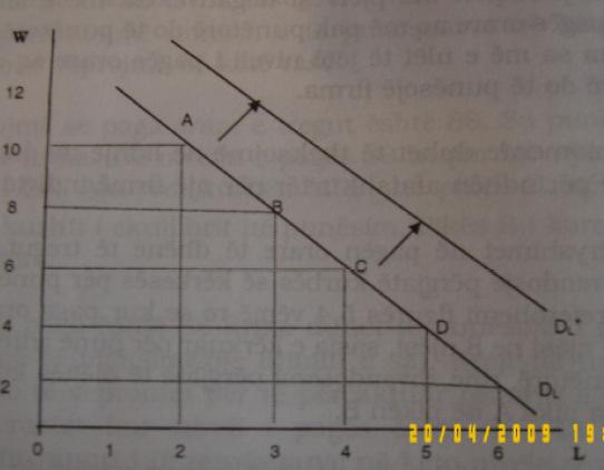 KP në periudha afatshkurtra Firma vazhdon të punësojë punëtorë derisa: MRP L =W (1) Në konkurencën e plotë MR=P (2) MRP L = MR x MP L (3) Duke zëvendësuar MR me P do kemi: MRP L = P x MP L (4) Kushti