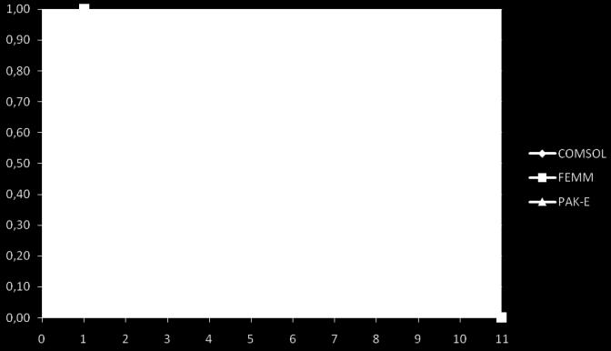 (слика 7).