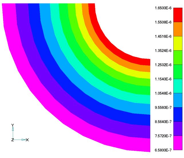 и (б) PAK-Е Current Density j (10-6 A/m 2 ) (а) (б) Слика 8: Електрично