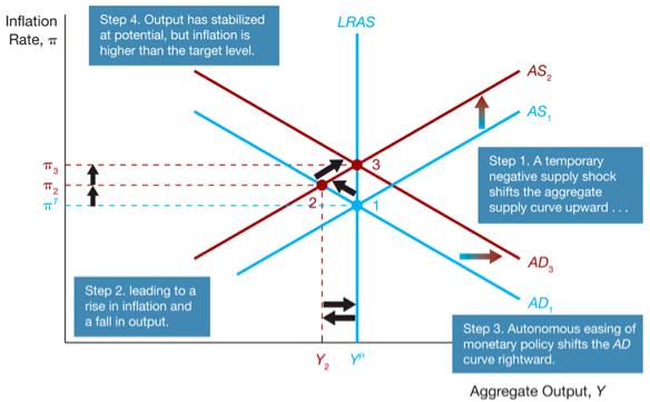 Stabilize output - must - P.