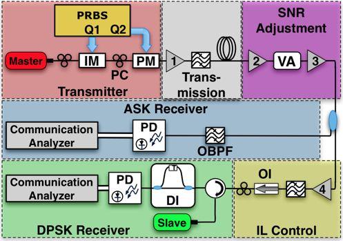 Fig. 13. Block diagram of the experimental setup.