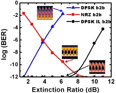 variable attenuator, PD: photodiode, OBPF: optical band-pass filter, PC: polarization controller, DI: delay interferometer, OI: optical isolator. Fig. 14.