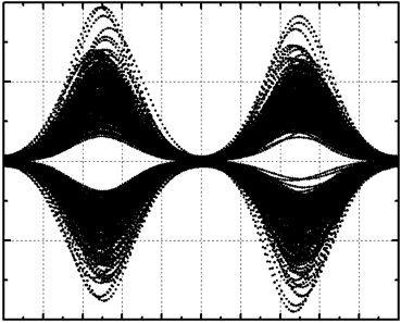 noise) of the received signal.