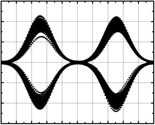 the final signal is transferred to the phase of λ s and λ i using the XPM process, which takes place in a third HNLF.