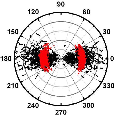3 Injection locking Injection locking refers to the frequency effects that can occur when a harmonic oscillator (slave) is disturbed by a second oscillator (master) operating at a nearby frequency.