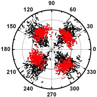 This process can occur in a variety of oscillators in which the semiconductor lasers are included.