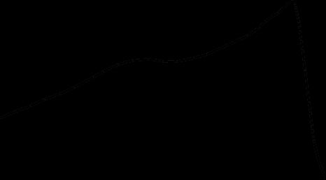 F lux dens ity (mt ) C om plex per me a bi li ty Initia l per mea bility MATERIAL GRADE: MSB - 5S MSB-5S : Wideband Transformer Grade Prope rties Sym bol Unit T est condi tion Va lues Initial