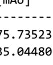 69. HPLC traces for