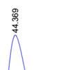 C 6d Supplementary Figure 72.