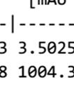 HPLC traces for racemic