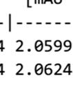 H H Me I Me 3m Racemic Chiral Supplementary
