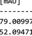 Figure 92.