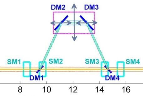 delay, ps Advanced operation schemes: two-color, split & delay Svitozar Serkez (on behalf of WP72, SCS, SQS) 24.01.
