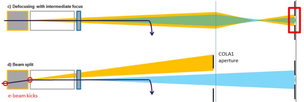 19 Other schemes Circular polarizarion at SASE3 see S.Serkez, et al.