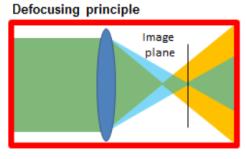 arxiv:1608.08175 Self-seeding see S.