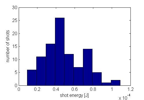 7 First undulator (second pulse) 630 ev Mean Energy/pulse: