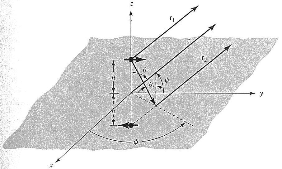 Hoionta ctic Dipo n fa fid: [ h h ] h
