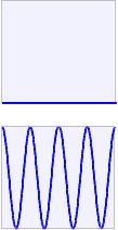 Binary ASK (Amplitude Shift Keying) s (t) = 2 E (t)