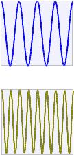 Binary FSK (Frequency Shift Keying) s (t) = 2 E