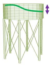 On the other hand, it is obvious from Fig. 9 that the seismic inelastic response of tank during the second earthquake is different between the aforementioned cases.