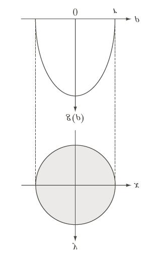 Example: Radon