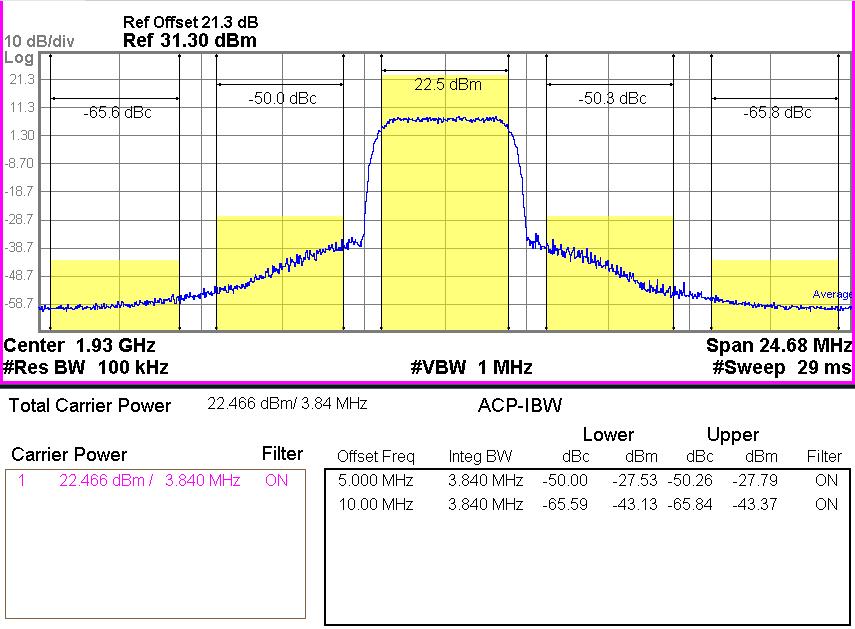 2.2 BMT321_1930~1990MHz WCDMA 1FA ACLR