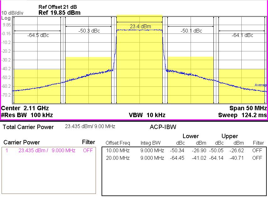 3.3 BMT321_2110~2170MHz LTE10MHz ACLR Test Result 2110MHz 3GPP LTE E-TM3.