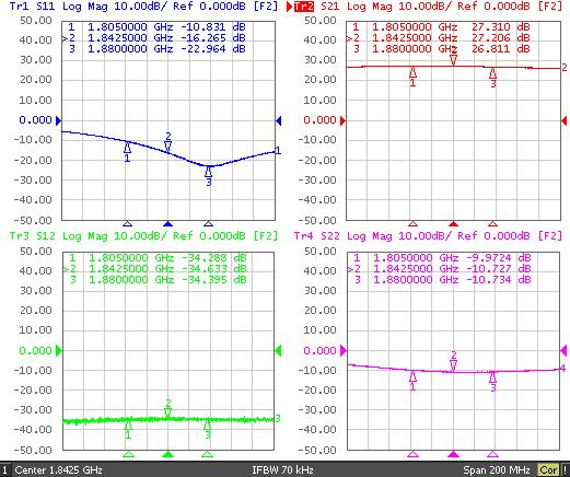 1.1 BMT321 _ 1805~1880MHz Test Result Freq Vcc Iref Icq Gain OIP3 P1dB IRL ORL NF [MHz] [V] [ma] [ma] [dbm] (1) [dbm] 1805 5 26 359 27.3 43.8 31.