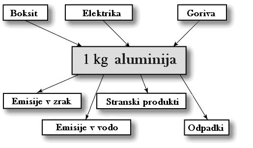Mentrica: dc. dr. Andreja Žgajnar Gtvajn Kntaktni naslv: andreja.zgajnar@fkkt.uni-lj.