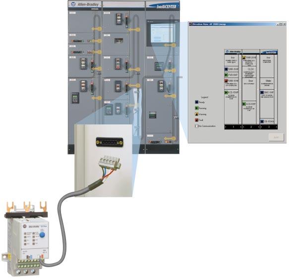 PLC IntelliCENTER I/O VS DeviceNet ( ) DeviceNet