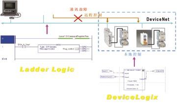 E3 E3 Plus ( ) ( ) ( ) ( E3 Plus) 6