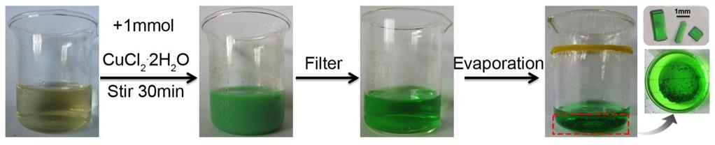 Figure S1. The synthesis procedure and photograph of CBC crystals. Figure S2. (Left) TGA of CBC.