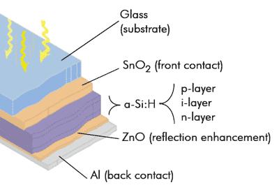 Introduction Interfacial dynamics in