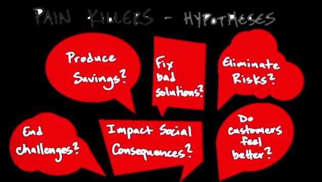 Business Model Canvas - Value