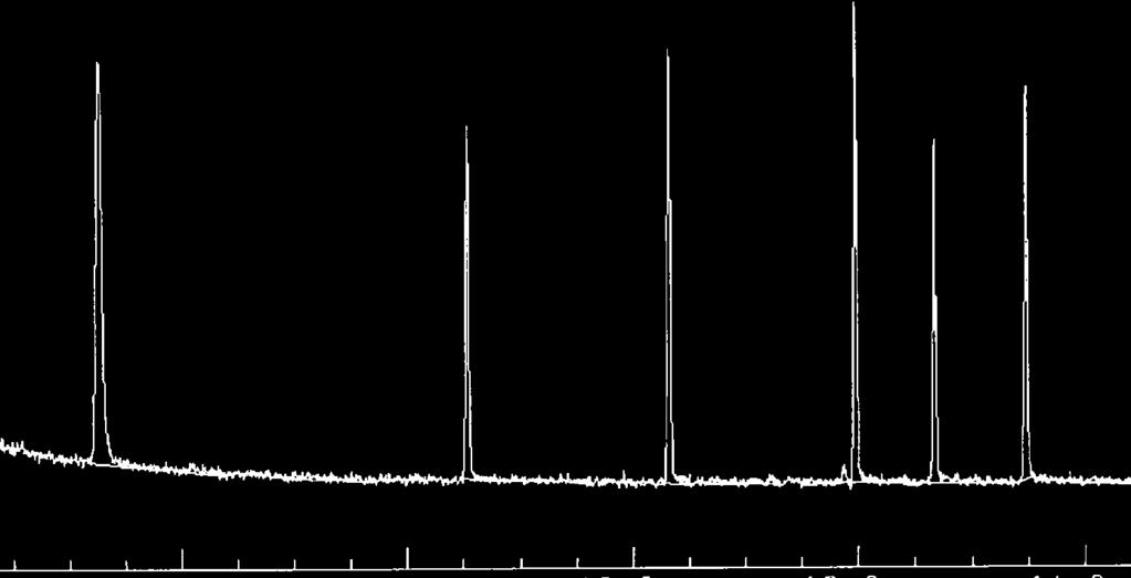 Benzyl ethyl phthalate 8. Diheptyl phthalate 9. 2-Ethylhexyl phthalate 0. Cyclohexyl phthalate. Dioctyl phthalate Endocrine Disruptors Butyl Tins (Hexyl Derivatives) Column: DM-5, 0 m x 0.2 mm x 0.