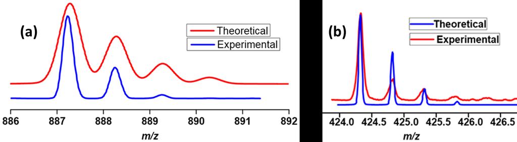 Figure S25: ESI-MS spectra of the Al 3+ adduct of 1H.