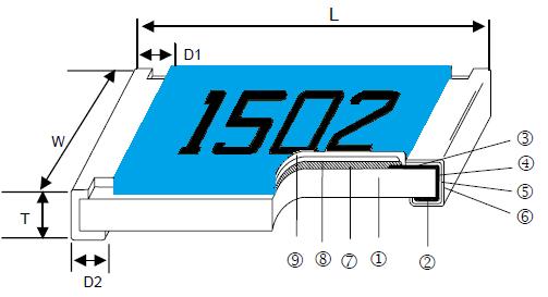 Power ratio(%) CRG Series eatures -Green Resistor without RoHS exemptions -Highly reliable multilayer electrode construction -Compatible with all soldering process Construction pplications