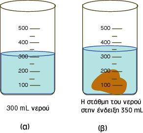 Γέµισε µε νερό το ογκοµετρικό δοχείο περίπου µέχρι τη µέση (σχήµα 1(α)) και δες σε ποια ένδειξη αντιστοιχεί η στάθµη του νερού. Αυτός είναι ο όγκος του νερού που έβαλες (π.χ. 300 ml).