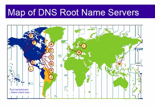 DNS: Domain Name System (Σύστημα