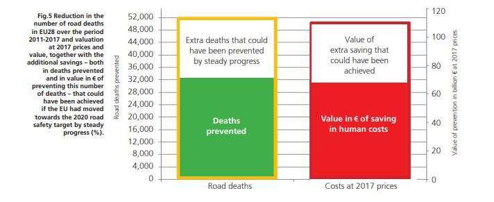 ΚΕΦΑΛΑΙΟ 1 ΕΙΣΑΓΩΓΗ Διάγραμμα 1.4: Χρονική Εξέλιξη του πλήθος των Νεκρών λόγω Τροχαίων Ατυχημάτων την περίοδο 2000-2014. Πηγή ΕΛΣΤΑΤ.