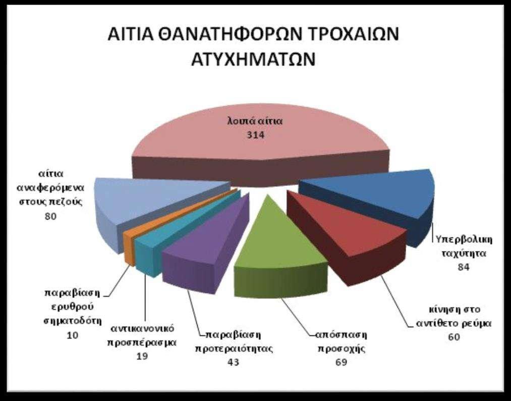 2017. Πηγή Ελληνική Αστυνομία Διάγραμμα 1.