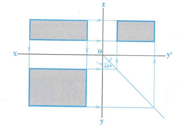 Τοποθέτηση Βασικών Όψεων στο Χαρτί Σχεδίασης Για την απεικόνιση των τριών βασικών όψεων σε μια επίπεδη επιφάνεια η κατάκλιση των δύο προβολικών επιπέδων μπορεί να γίνει με τρεις τρόπους: 1.